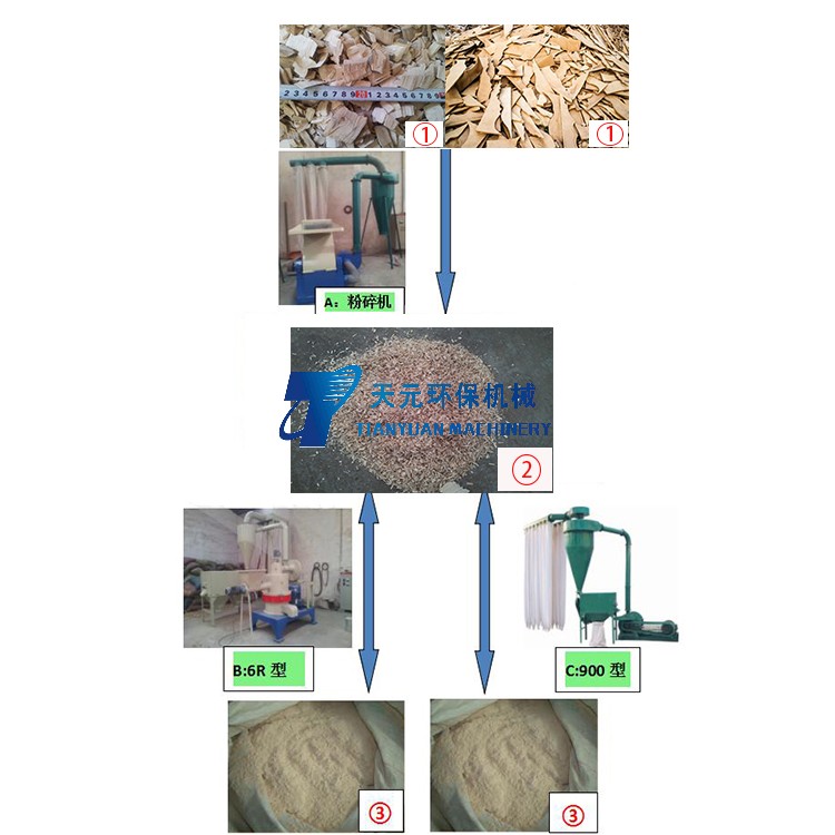 廢舊木材變寶？木粉的加工工藝及應(yīng)用價(jià)值